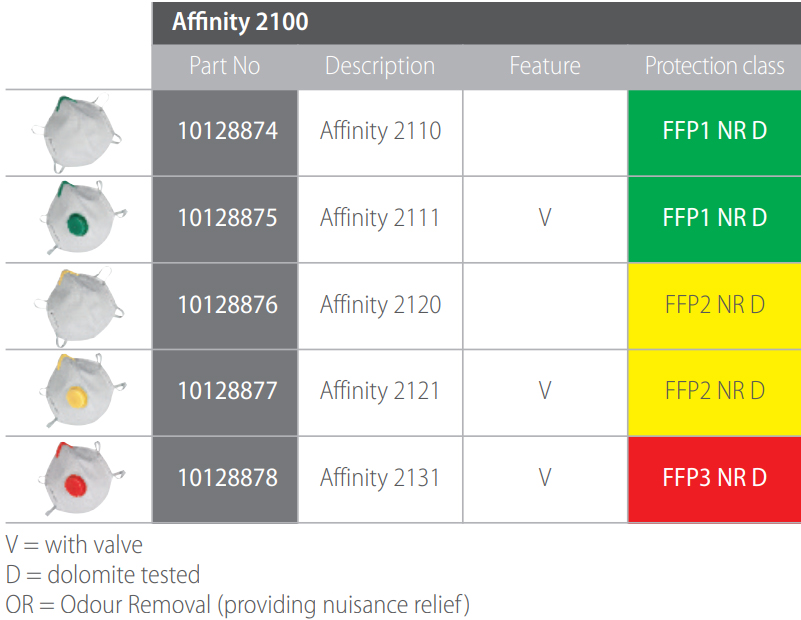 Khẩu trang Affinity 2100